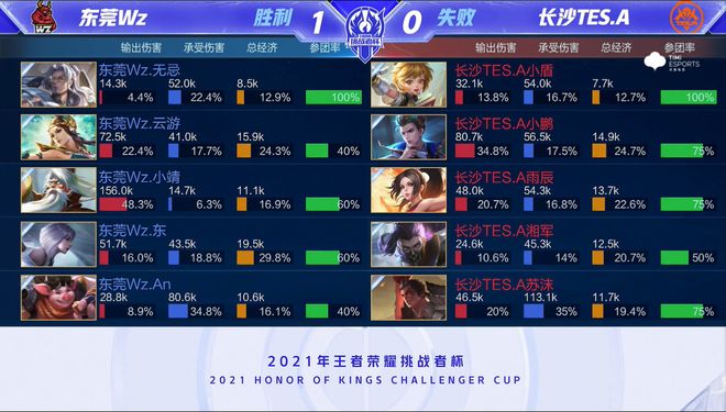 更胜一筹 更胜一筹