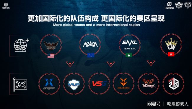 对抗的依赖