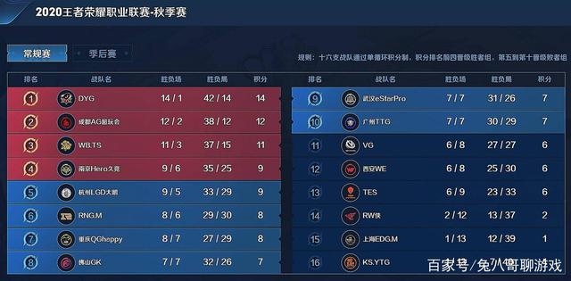 B与自动化